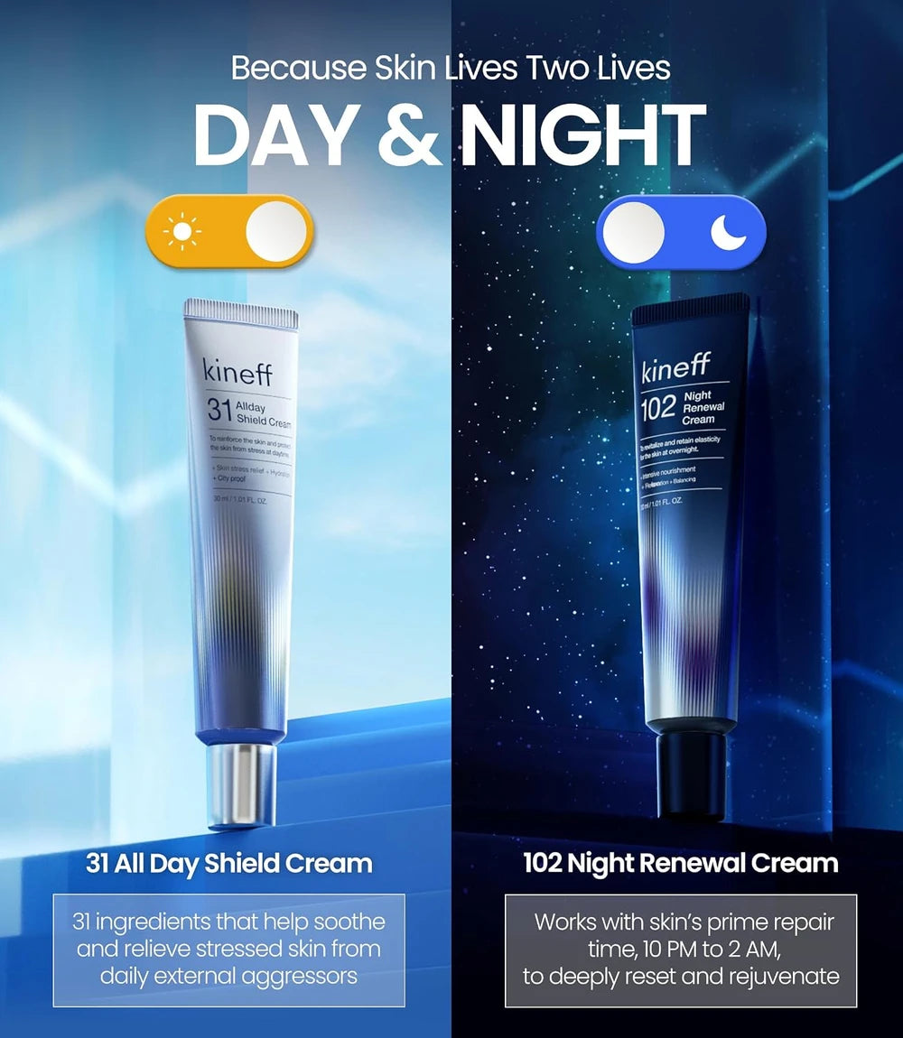 Kineff Dermacycle Program Face Cream Duo