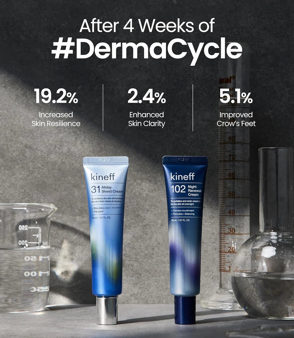 Kineff Dermacycle Program Face Cream Duo